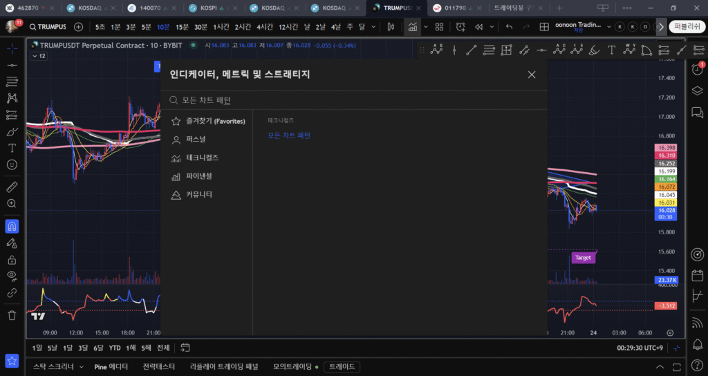 모든 차트 패턴 보조지표
