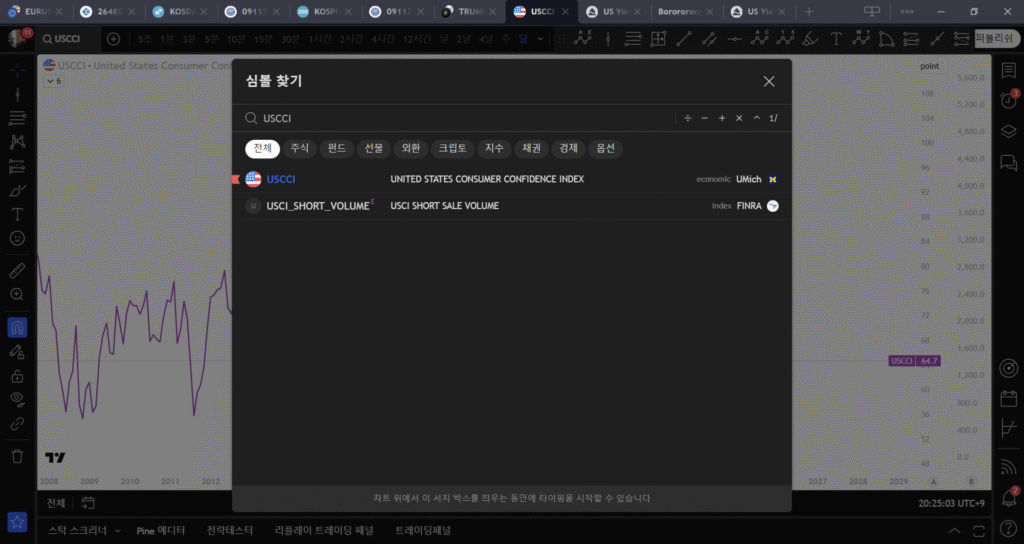 USCCI 트레이딩뷰